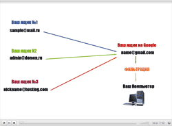 как избавиться от спама